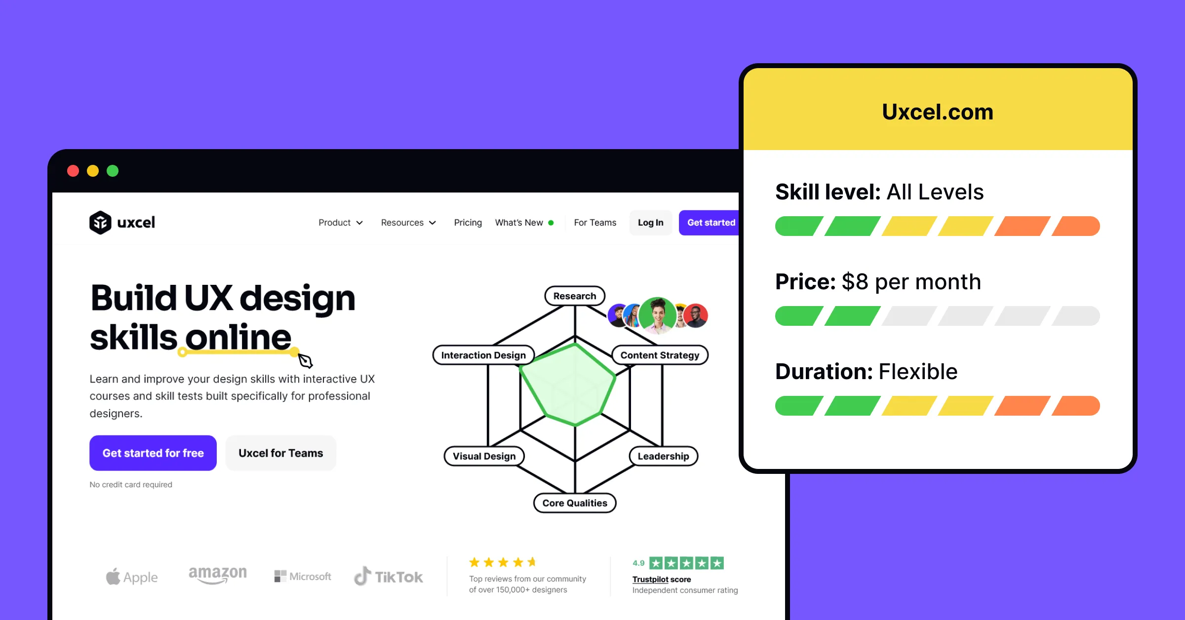 11 Best UX Design Online Courses to Boost Your Career Uxcel